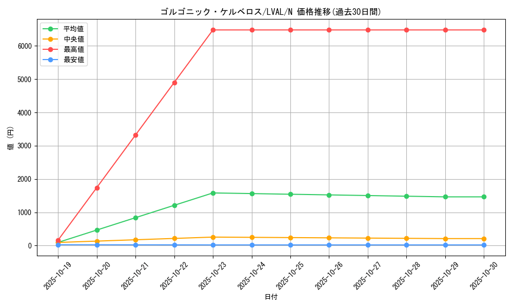 card_7395_series_17184_rarity_1_graph