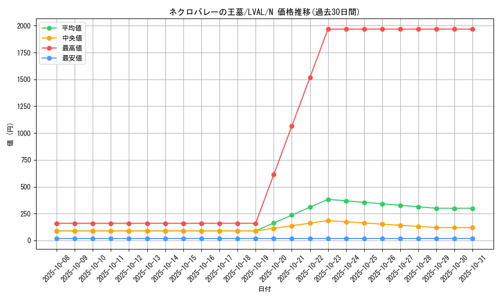 card_7433_series_17184_rarity_1_graph