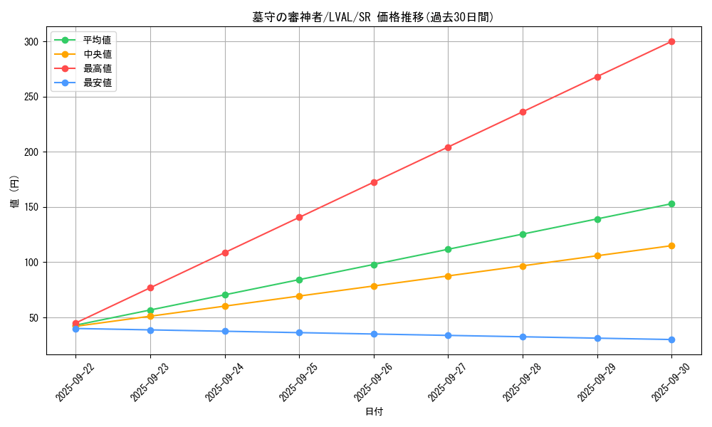 card_7436_series_17184_rarity_3_graph
