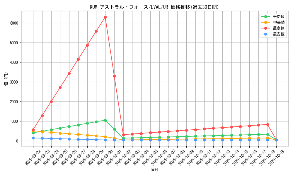 card_7453_series_17184_rarity_7_graph