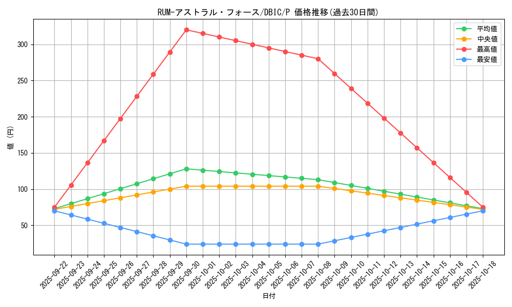 card_7453_series_9101_rarity_2_graph