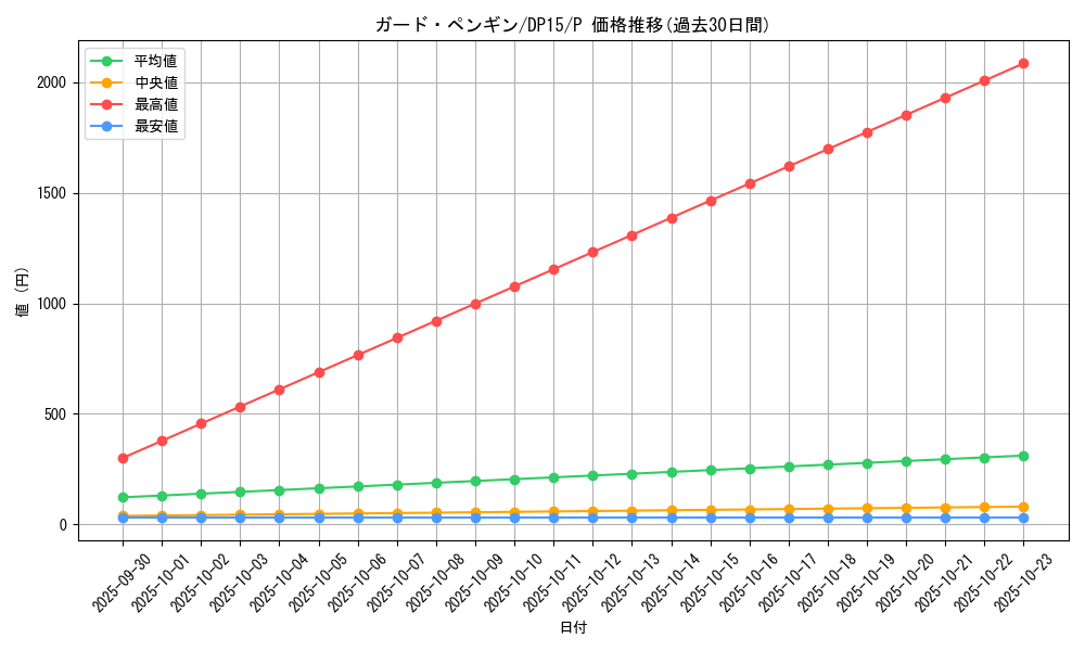 card_7463_series_17342_rarity_2_graph