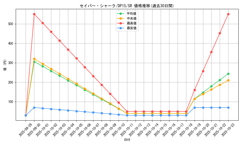 card_7466_series_17342_rarity_3_graph