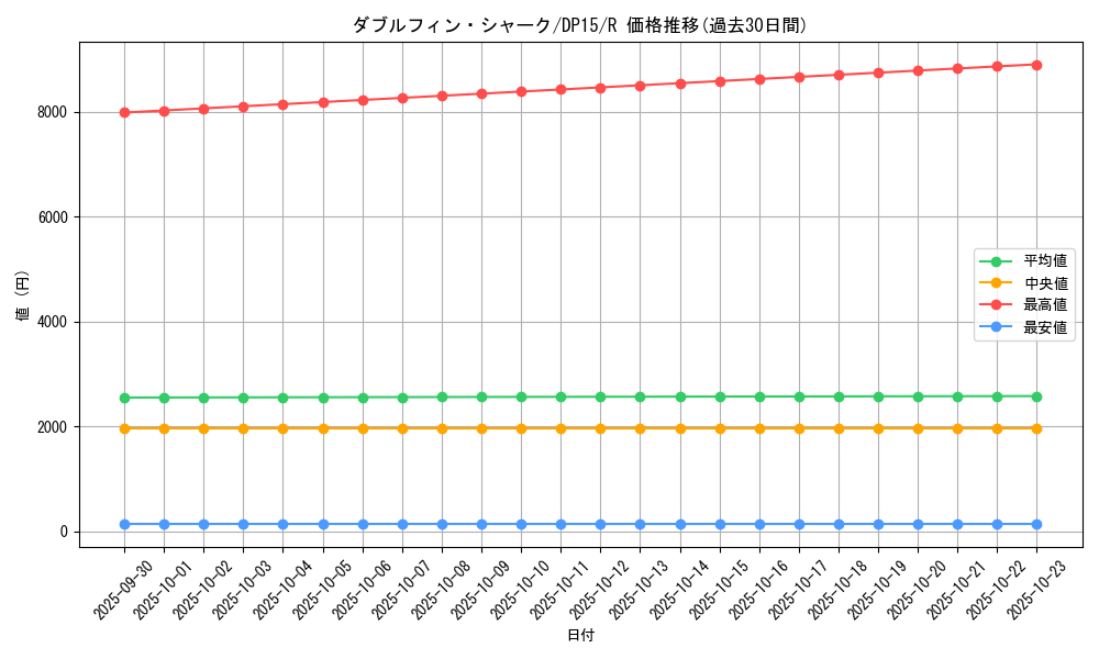 card_7468_series_17342_rarity_62_graph