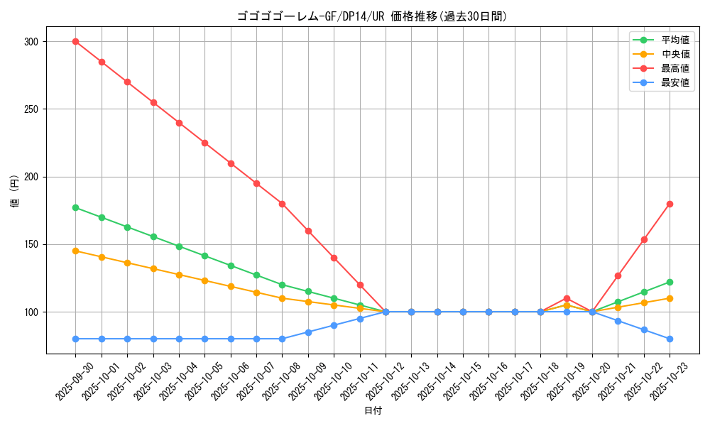 card_7476_series_17364_rarity_7_graph