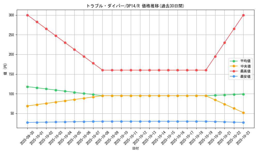 card_7480_series_17364_rarity_62_graph