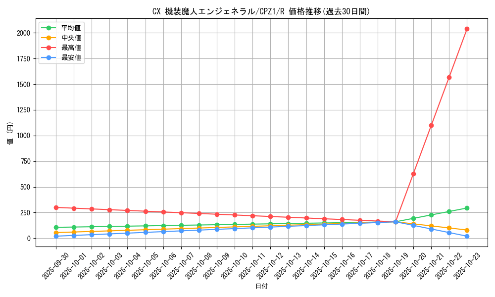 card_7496_series_17389_rarity_62_graph