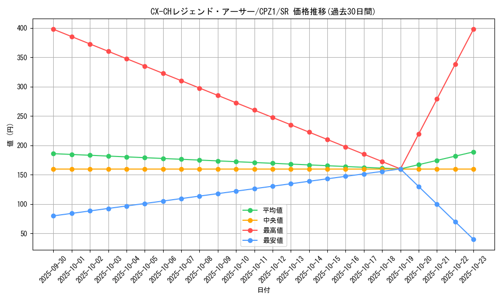 card_7498_series_17389_rarity_3_graph