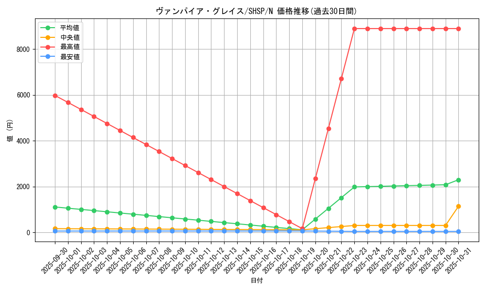 card_7542_series_17468_rarity_1_graph
