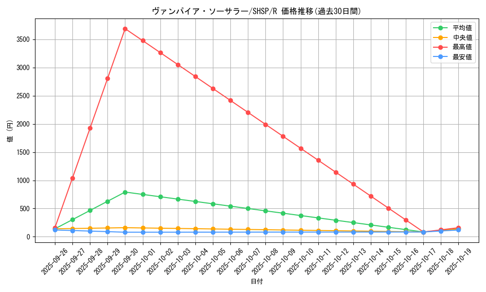 card_7544_series_17468_rarity_62_graph