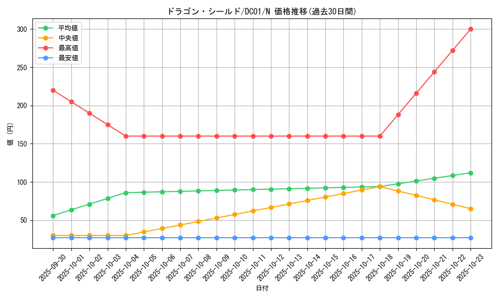 card_7587_series_17541_rarity_1_graph