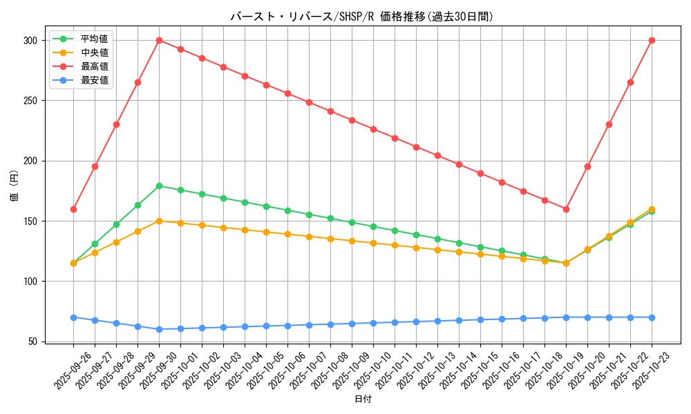 card_7595_series_17468_rarity_62_graph