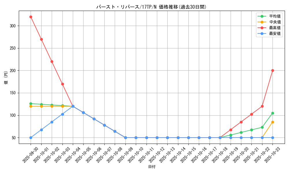 card_7595_series_17559_rarity_1_graph