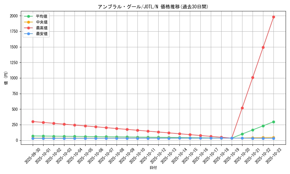 card_7684_series_17707_rarity_1_graph