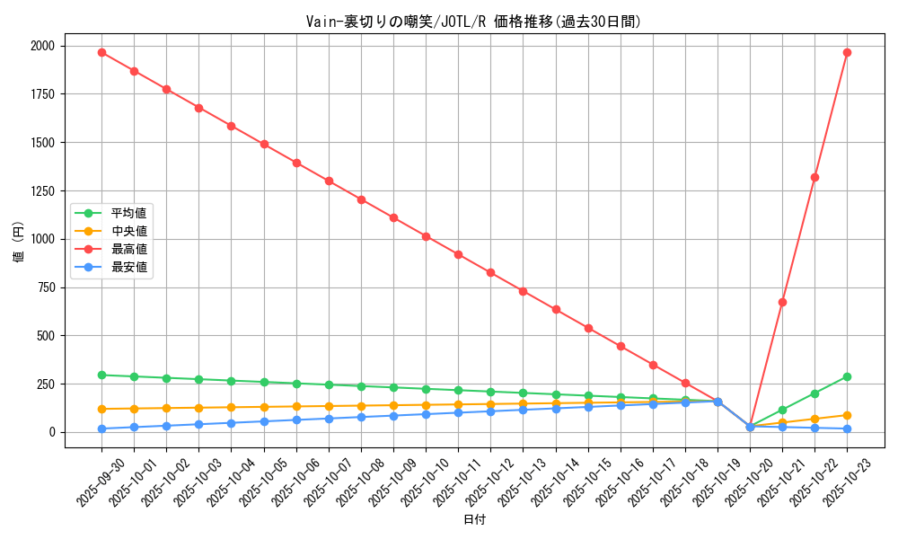 card_7689_series_17707_rarity_62_graph