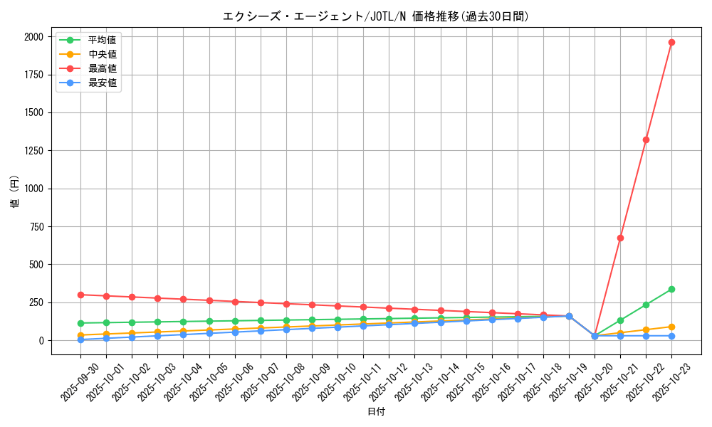 card_7690_series_17707_rarity_1_graph