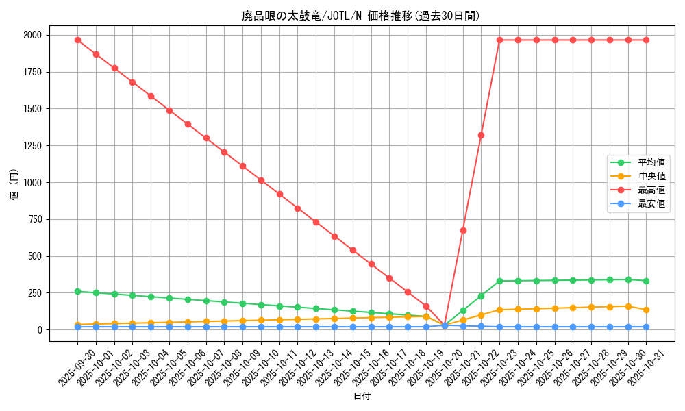card_7702_series_17707_rarity_1_graph