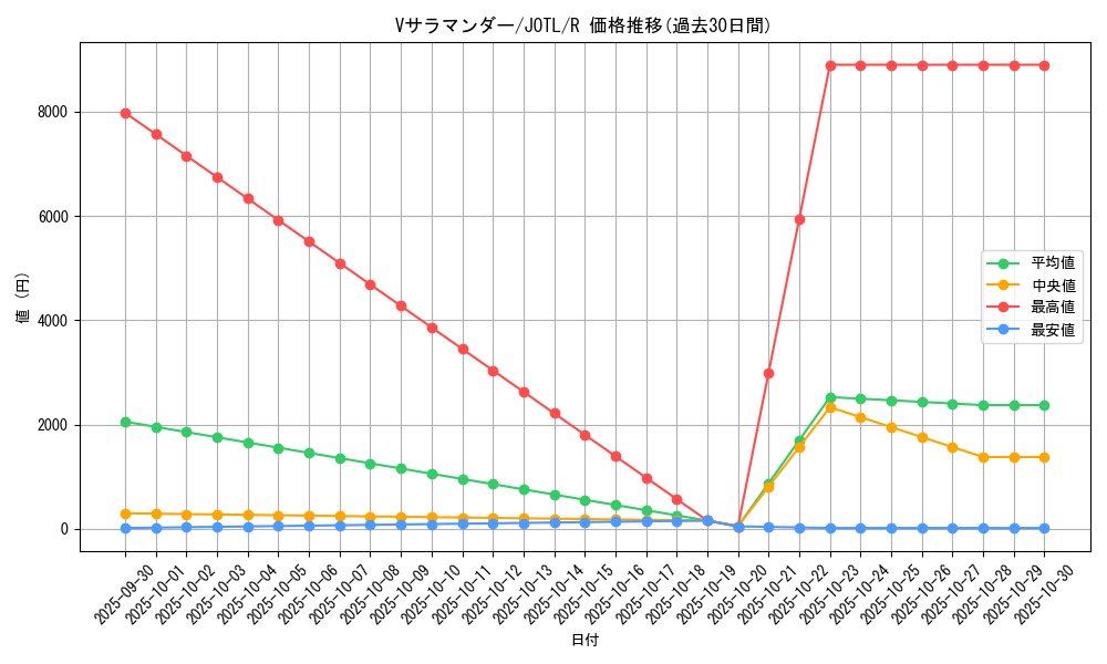 card_7742_series_17707_rarity_62_graph