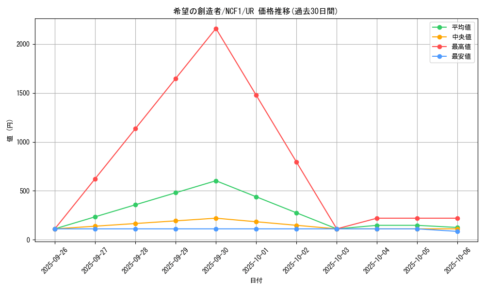 card_7763_series_17021_rarity_7_graph