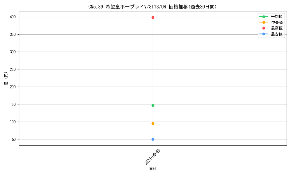 card_7767_series_17849_rarity_7_graph