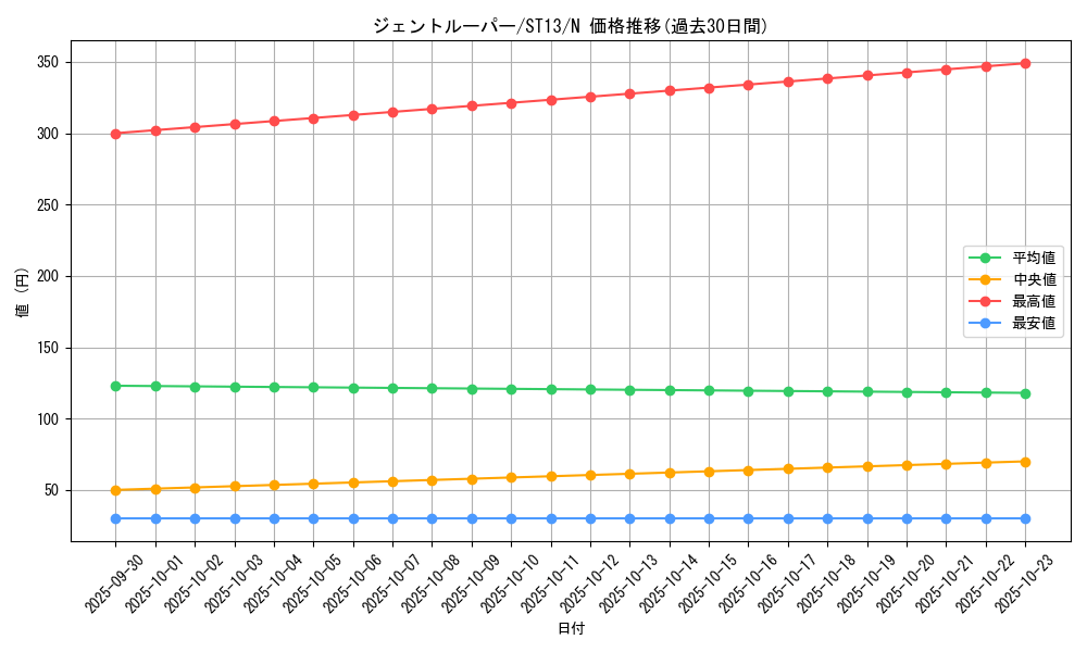 card_7772_series_17849_rarity_1_graph