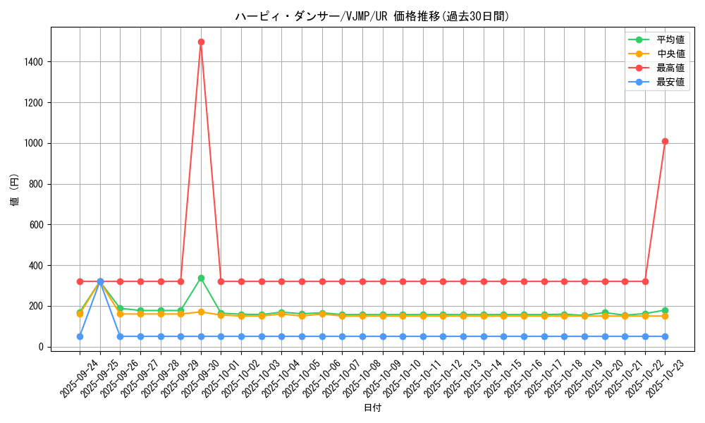 card_7782_series_17879_rarity_7_graph