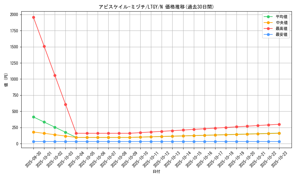 card_7783_series_17880_rarity_1_graph