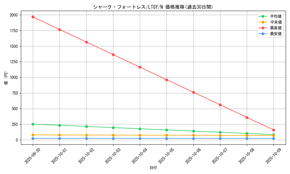 card_7817_series_17880_rarity_1_graph
