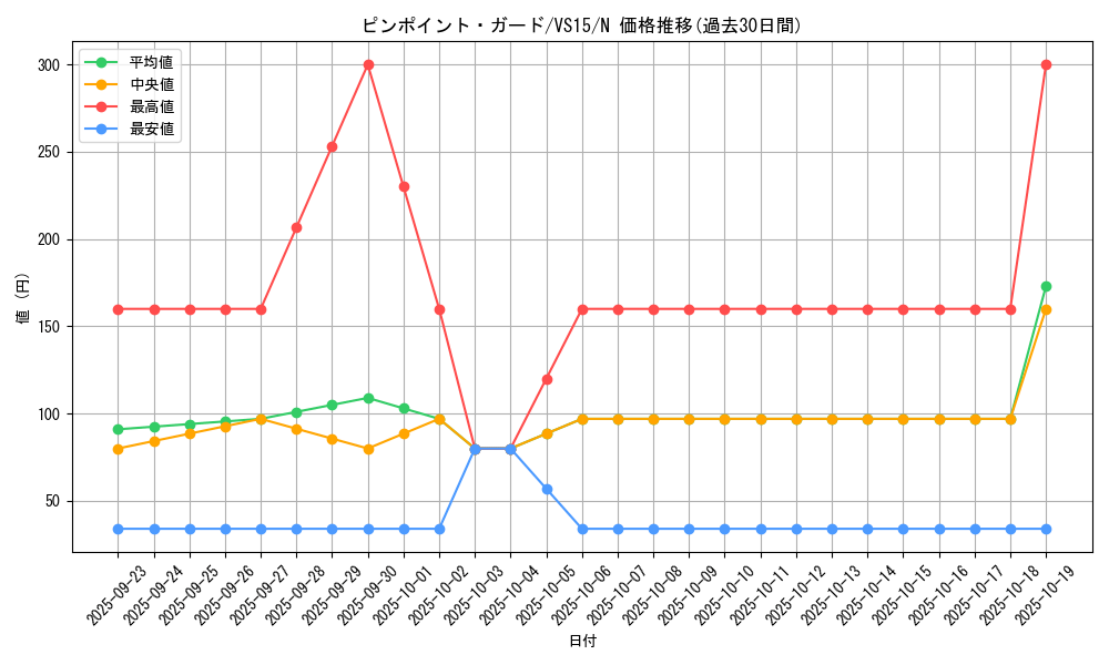 card_7846_series_15194_rarity_1_graph