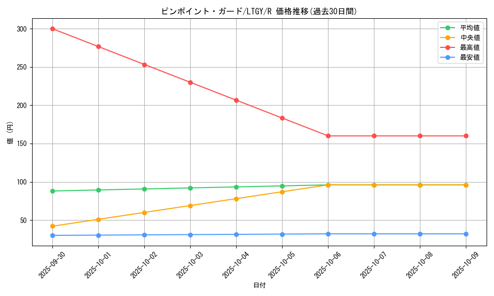 card_7846_series_17880_rarity_62_graph