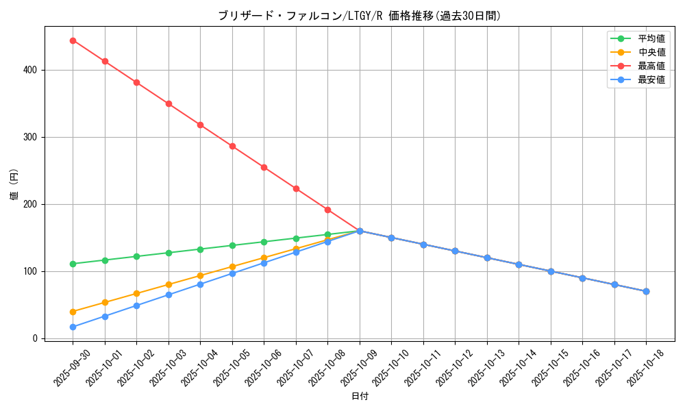card_7849_series_17880_rarity_62_graph