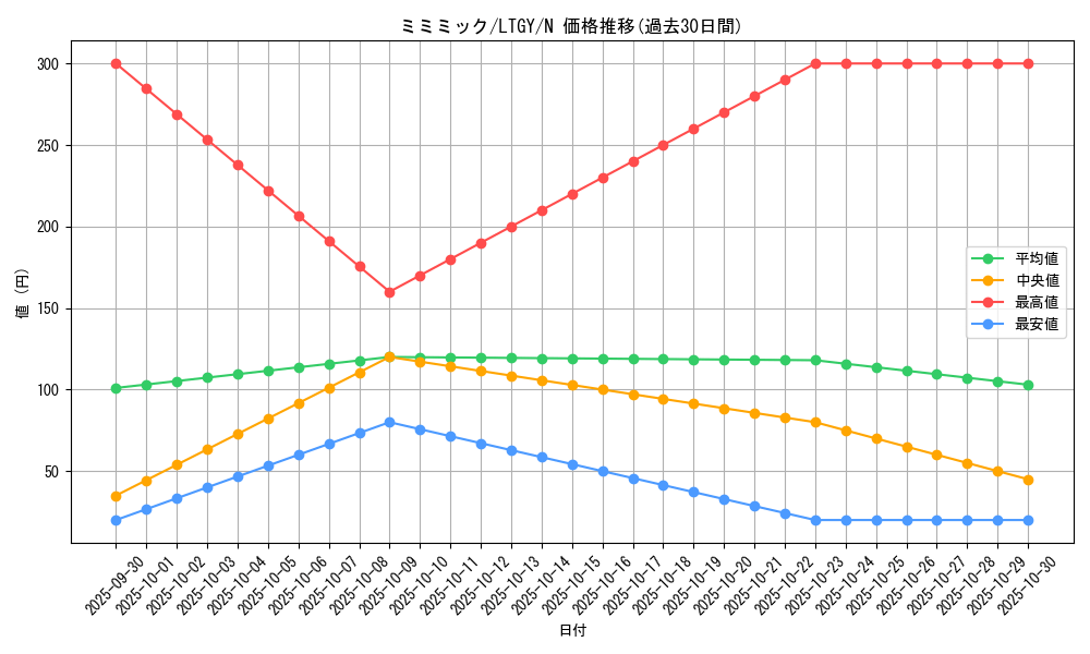 card_7855_series_17880_rarity_1_graph