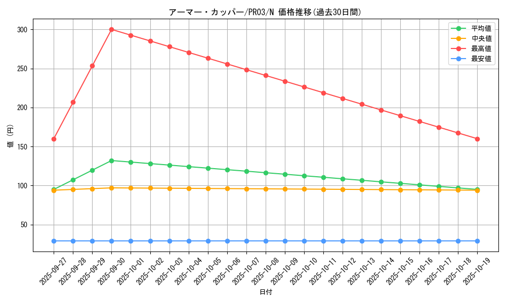 card_7871_series_17847_rarity_1_graph