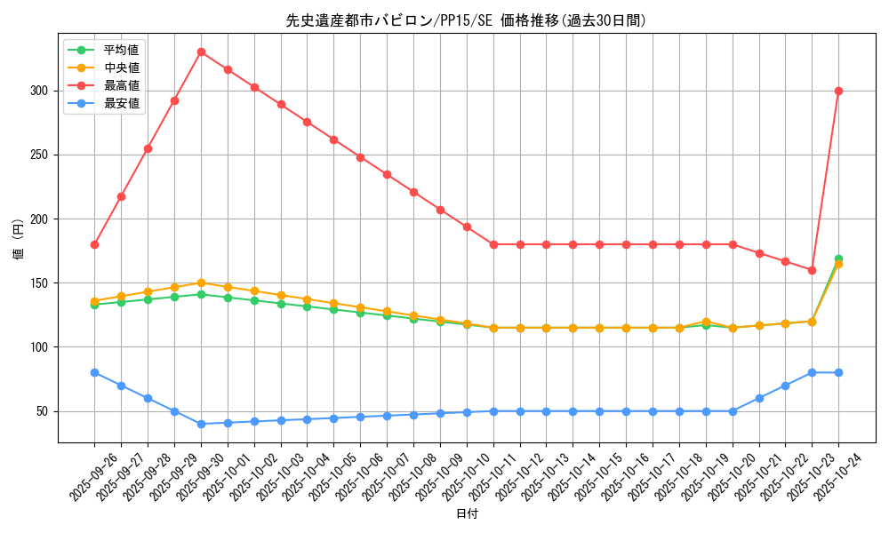 card_7875_series_18102_rarity_5_graph