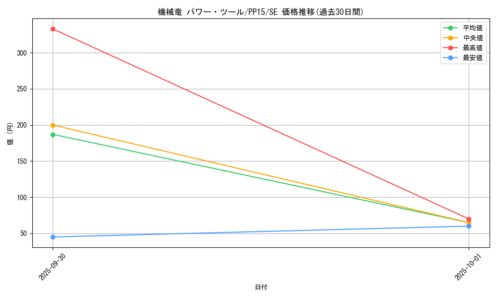 card_7877_series_18102_rarity_5_graph