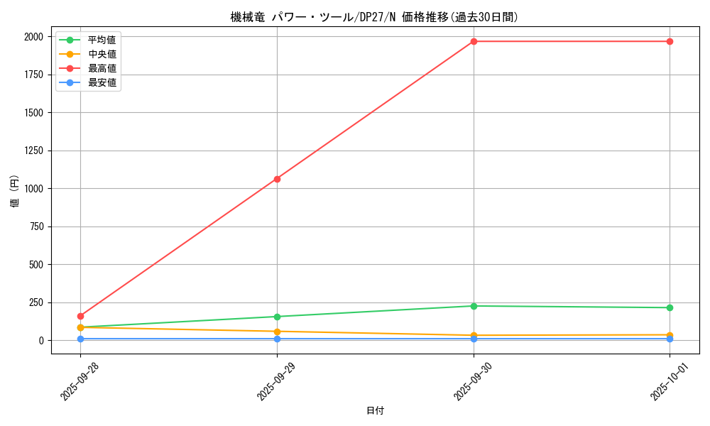 card_7877_series_3967_rarity_1_graph