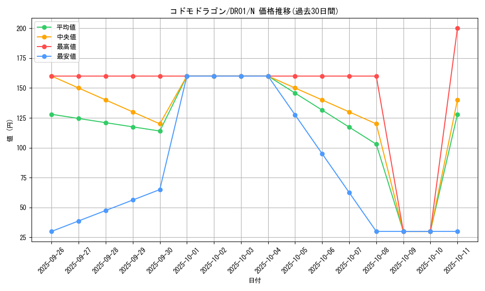 card_7881_series_12056_rarity_1_graph