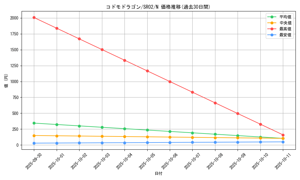 card_7881_series_13844_rarity_1_graph