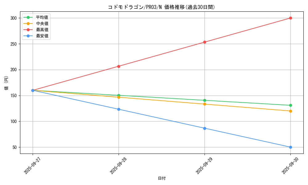 card_7881_series_18065_rarity_1_graph