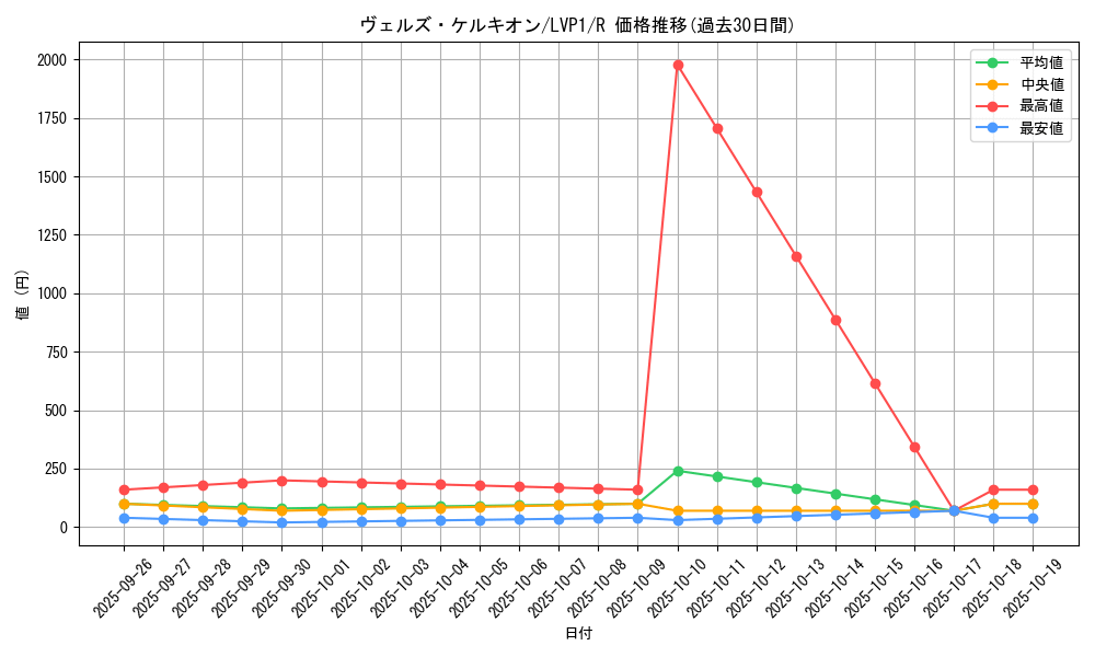 card_7897_series_11205_rarity_62_graph