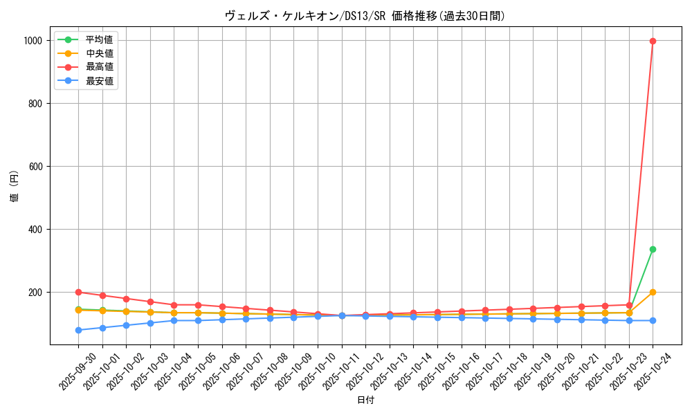 card_7897_series_18163_rarity_3_graph