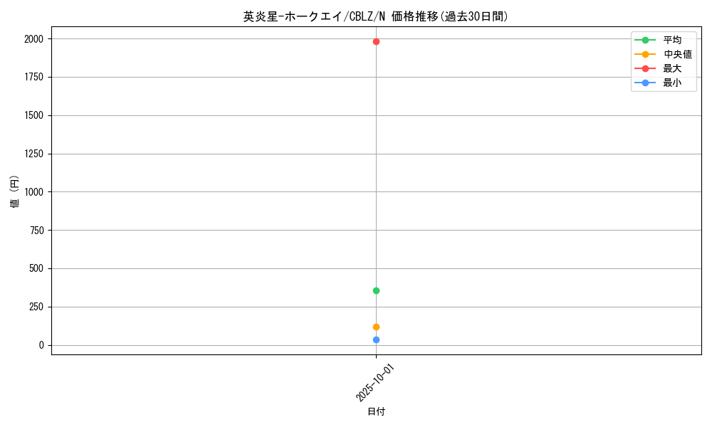 card_7907_series_18170_rarity_1_graph