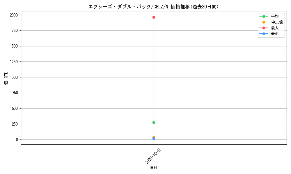 card_7908_series_18170_rarity_1_graph