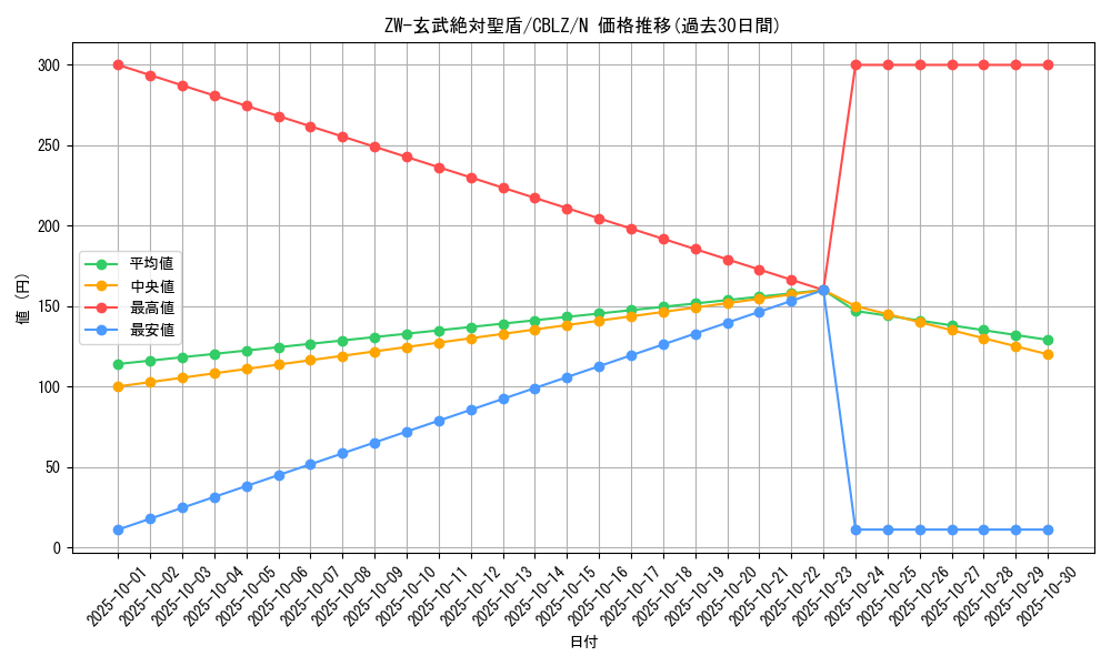 card_7937_series_18170_rarity_1_graph