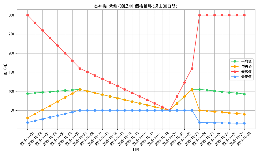 card_7953_series_18170_rarity_1_graph