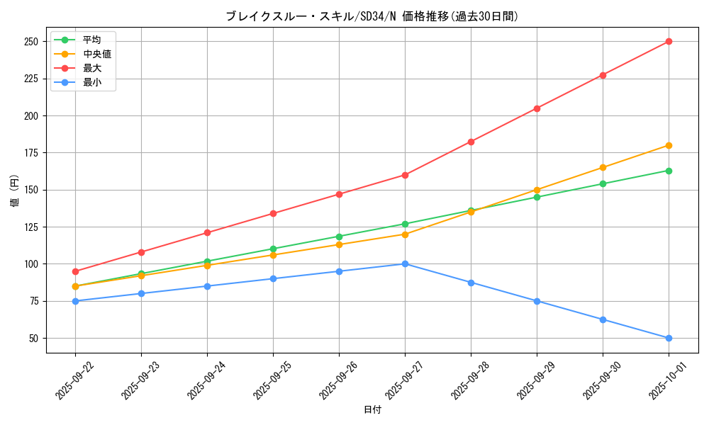 card_7954_series_10316_rarity_1_graph