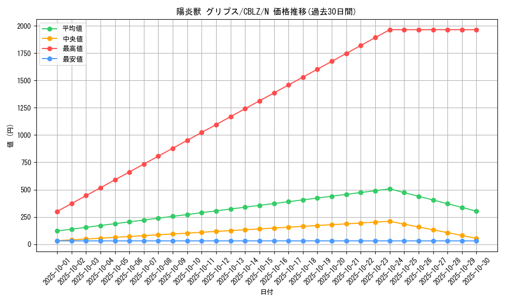 card_7956_series_18170_rarity_1_graph