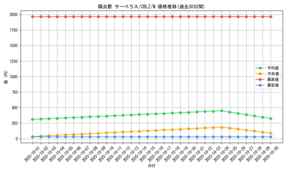 card_7957_series_18170_rarity_1_graph