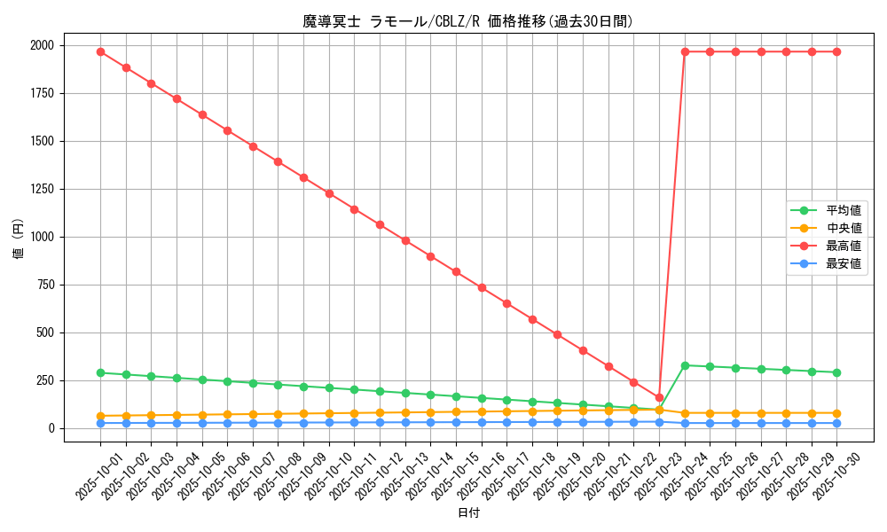 card_7963_series_18170_rarity_62_graph