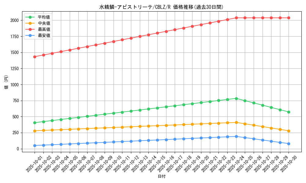 card_7965_series_18170_rarity_62_graph